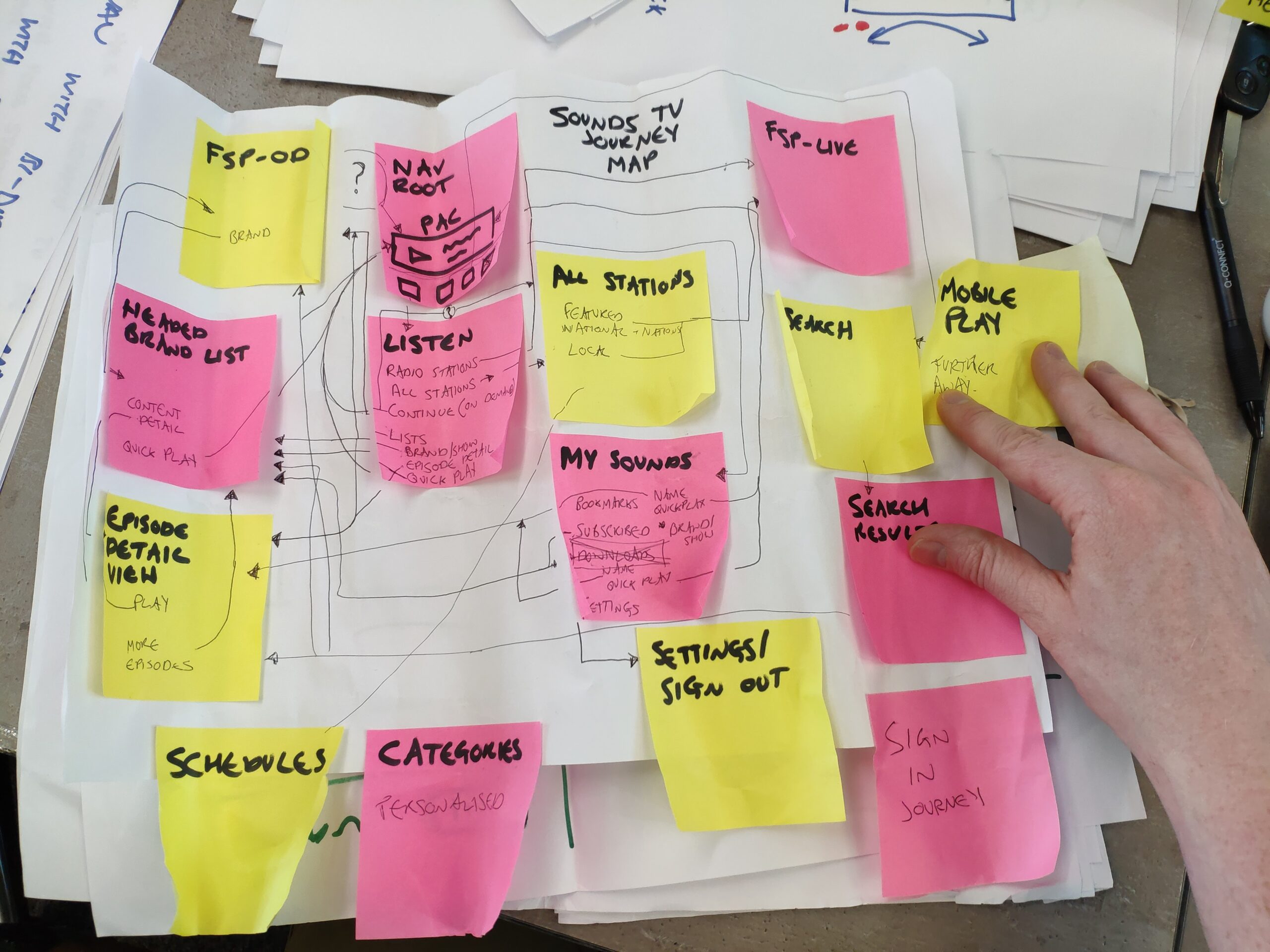 Mapping user journeys
