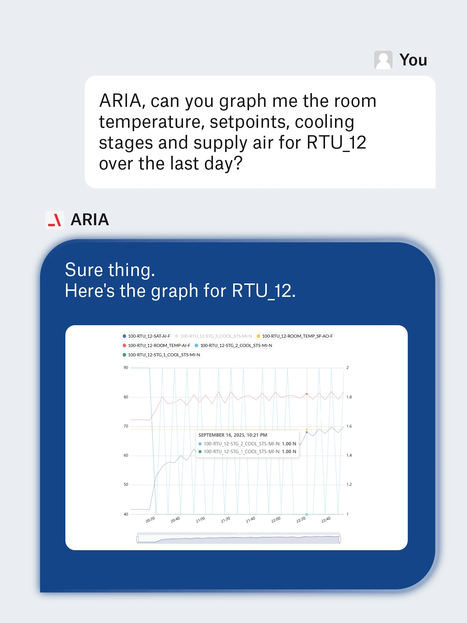 aria-charting