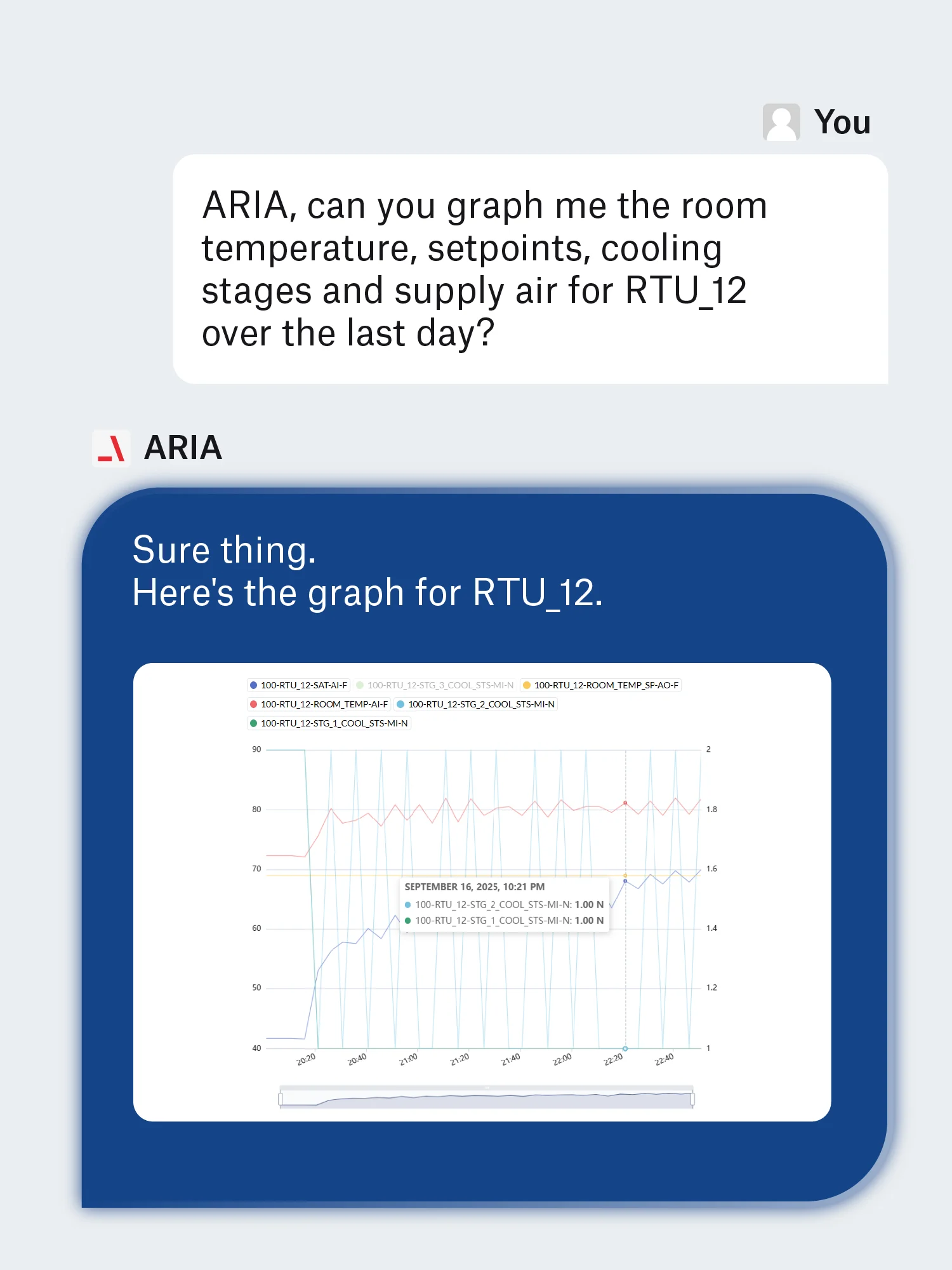 aria-charting