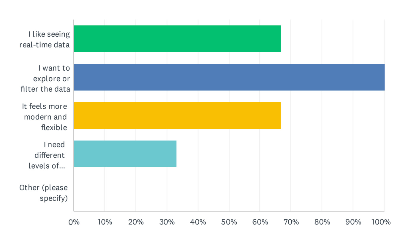 survey1
