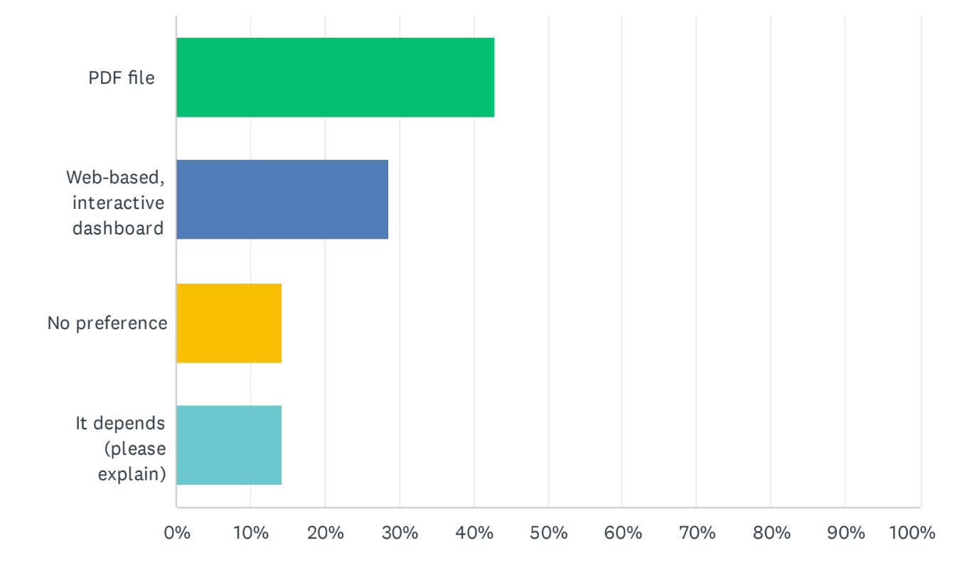 survey2